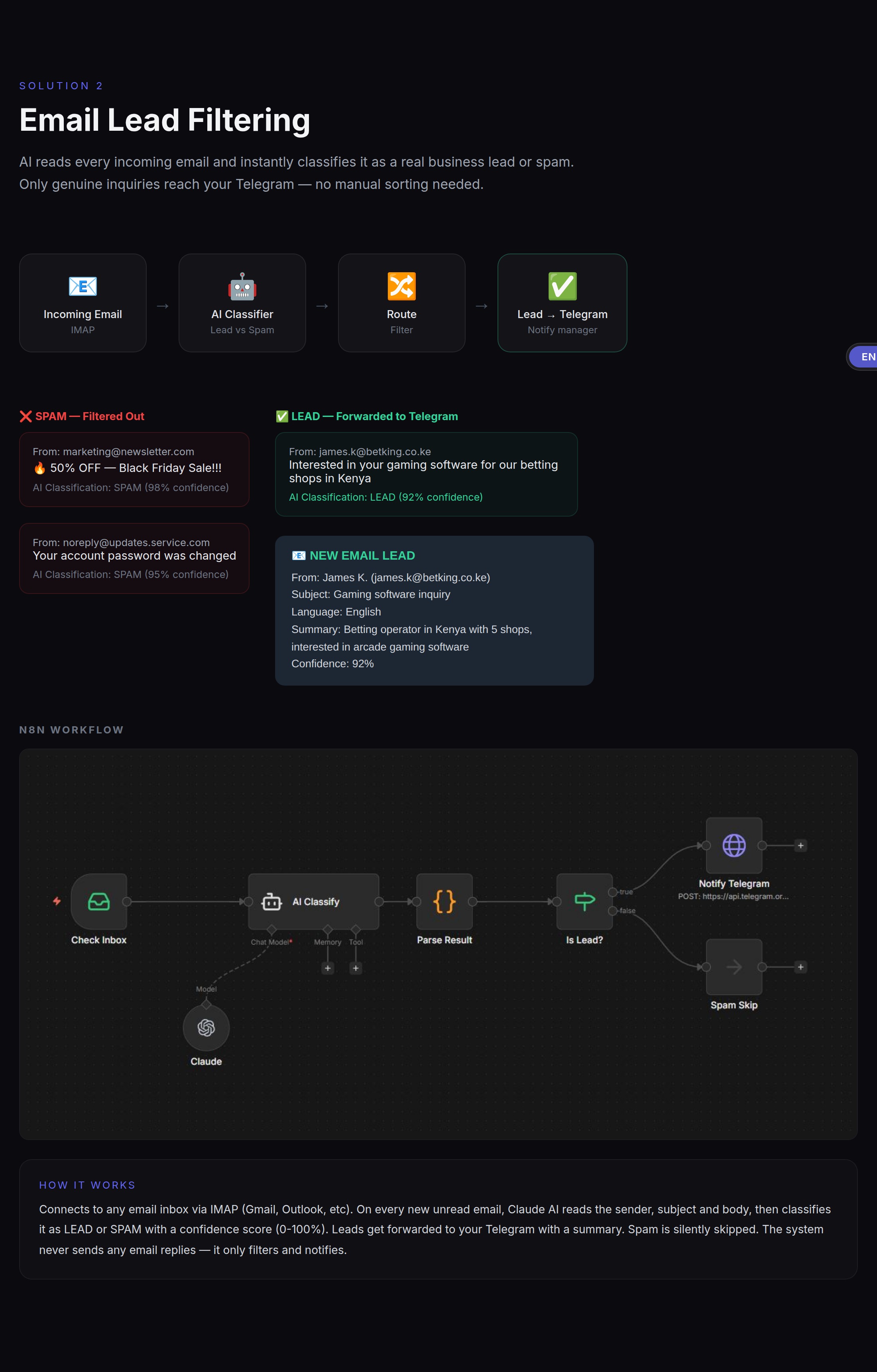 Email lead filtering — AI classify spam vs lead