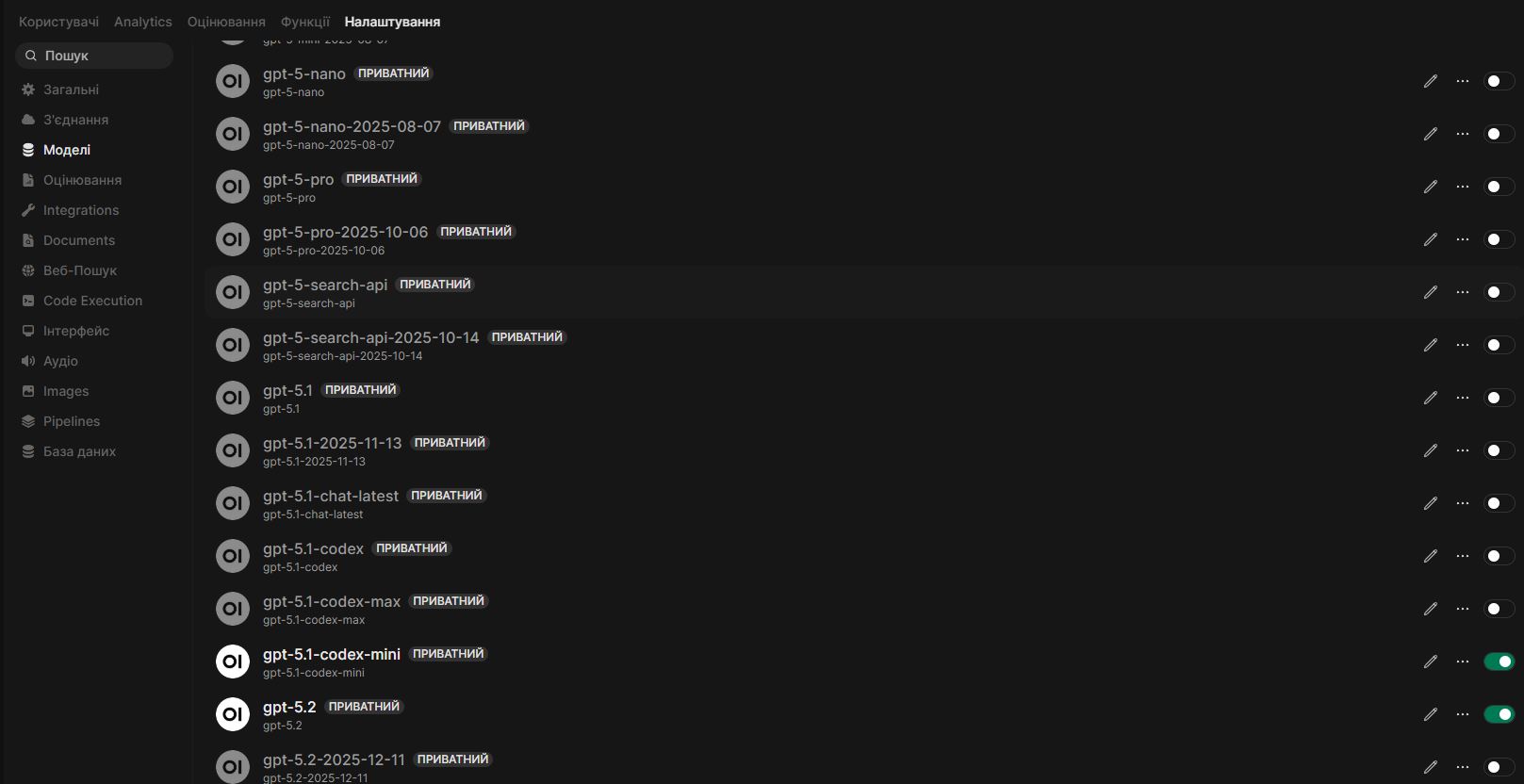 Open WebUI моделі